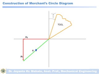 Construction of Merchant’s Circle Diagram
Dr. Jayanta Kr. Mahato, Asst. Prof., Mechanical Engineering
 