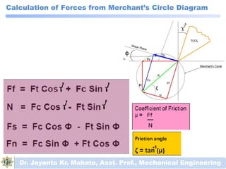 Calculation of Forces from Merchant’s Circle Diagram
Dr. Jayanta Kr. Mahato, Asst. Prof., Mechanical Engineering
 