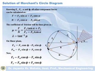 Solution of Merchant’s Circle Diagram
Dr. Jayanta Kr. Mahato, Asst. Prof., Mechanical Engineering
 