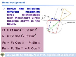 Home Assignment
following
 Derive the
different machining
force relationships
from Merchant’s Circle
Diagram shown in the
figure.
Dr. Jayanta Kr. Mahato, Asst. Prof., Mechanical Engineering
 