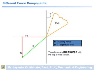 Different Force Components
Dr. Jayanta Kr. Mahato, Asst. Prof., Mechanical Engineering
 