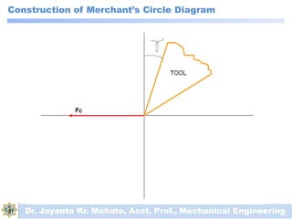 Construction of Merchant’s Circle Diagram
Dr. Jayanta Kr. Mahato, Asst. Prof., Mechanical Engineering
 