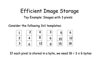 Efficient Image Storage
            Toy Example: Images with 3 pixels

Consider the following 3x1 templates:

       1       2      4      3      5      6
       2       4      8      6     10     12
       3       6      12     9     15     18


If each pixel is stored in a byte, we need 18 = 3 x 6 bytes
 