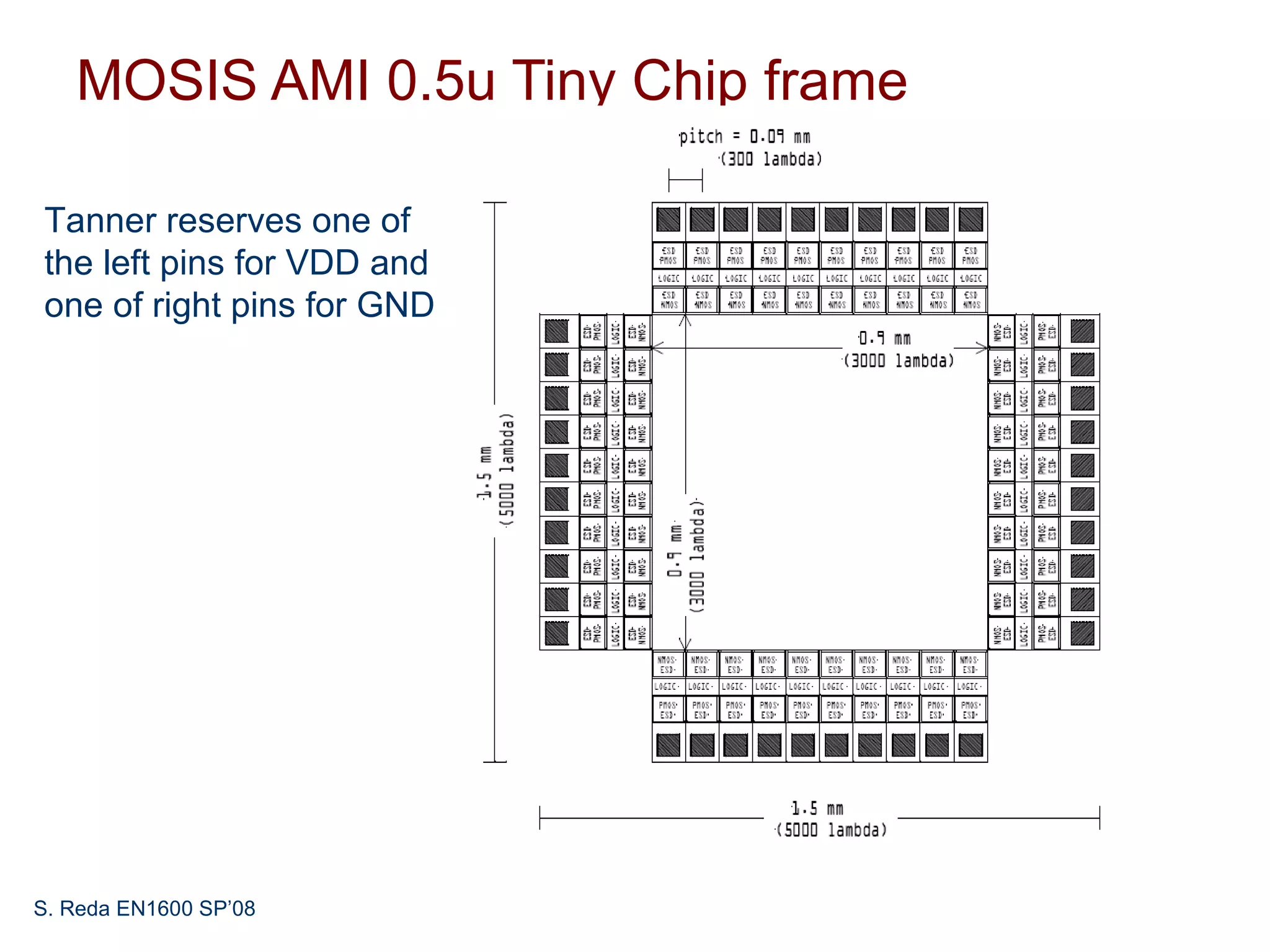MOSIS AMI 0.5u Tiny Chip frame

Tanner reserves one of
the left pins for VDD and
one of right pins for GND




S. Reda EN1600 SP’08
 
