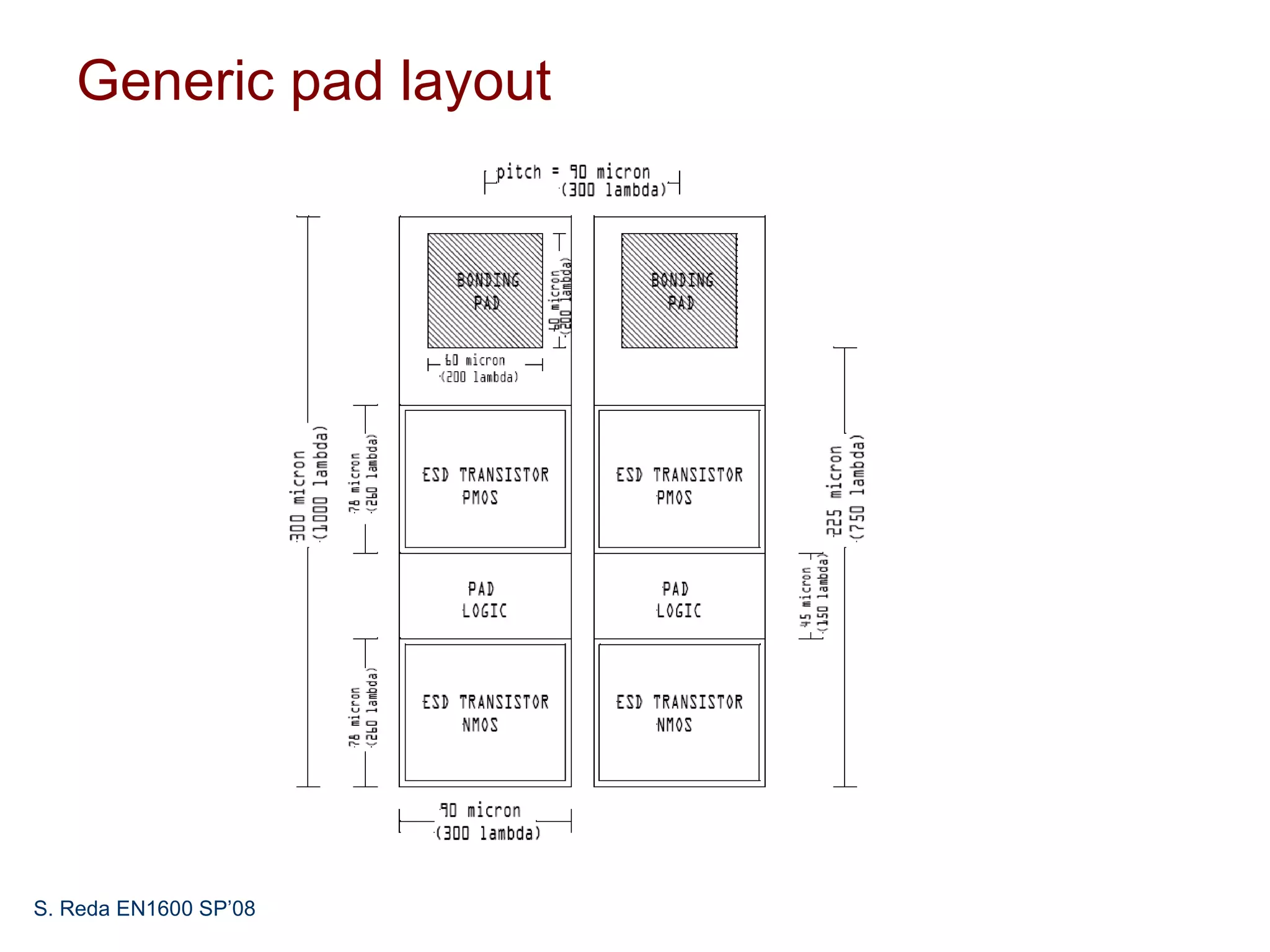 Generic pad layout




S. Reda EN1600 SP’08
 