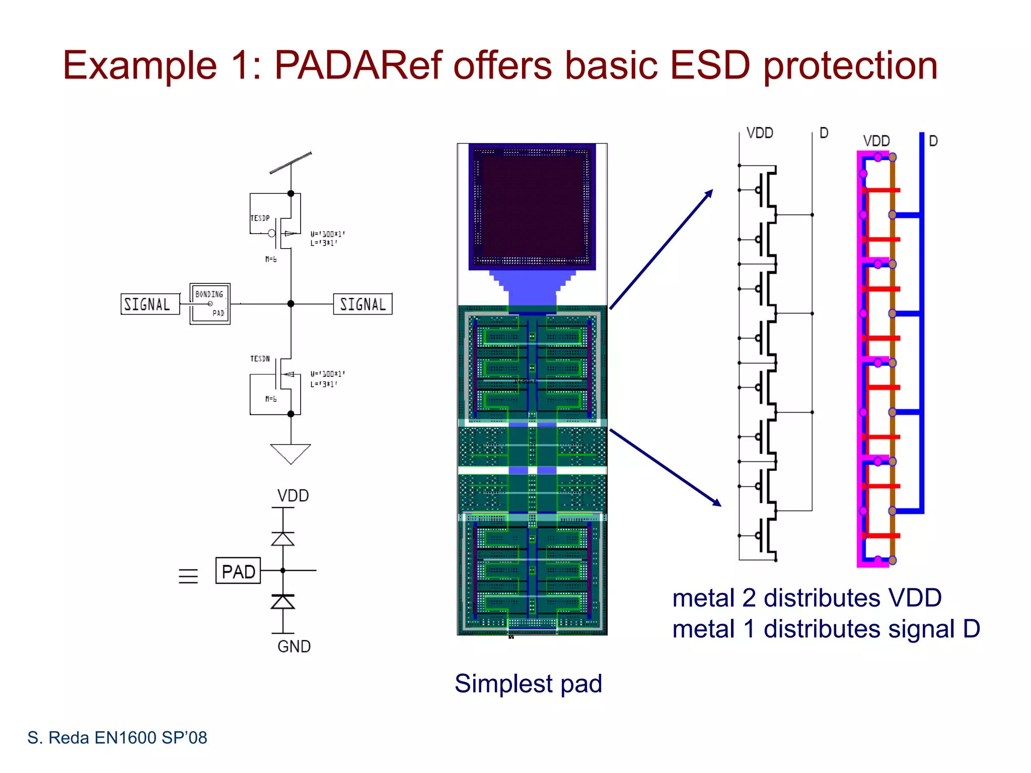 Example 1: PADARef offers basic ESD protection




                                      metal 2 distributes VDD
                                      metal 1 distributes signal D

                       Simplest pad
S. Reda EN1600 SP’08
 