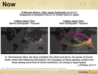 Now




      Via Mary Meeker.
 