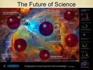 The Future of Science
 