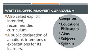 Overt Curriculum Image lecture 3_2021, Also called explicit, intended, recommended curriculum ...