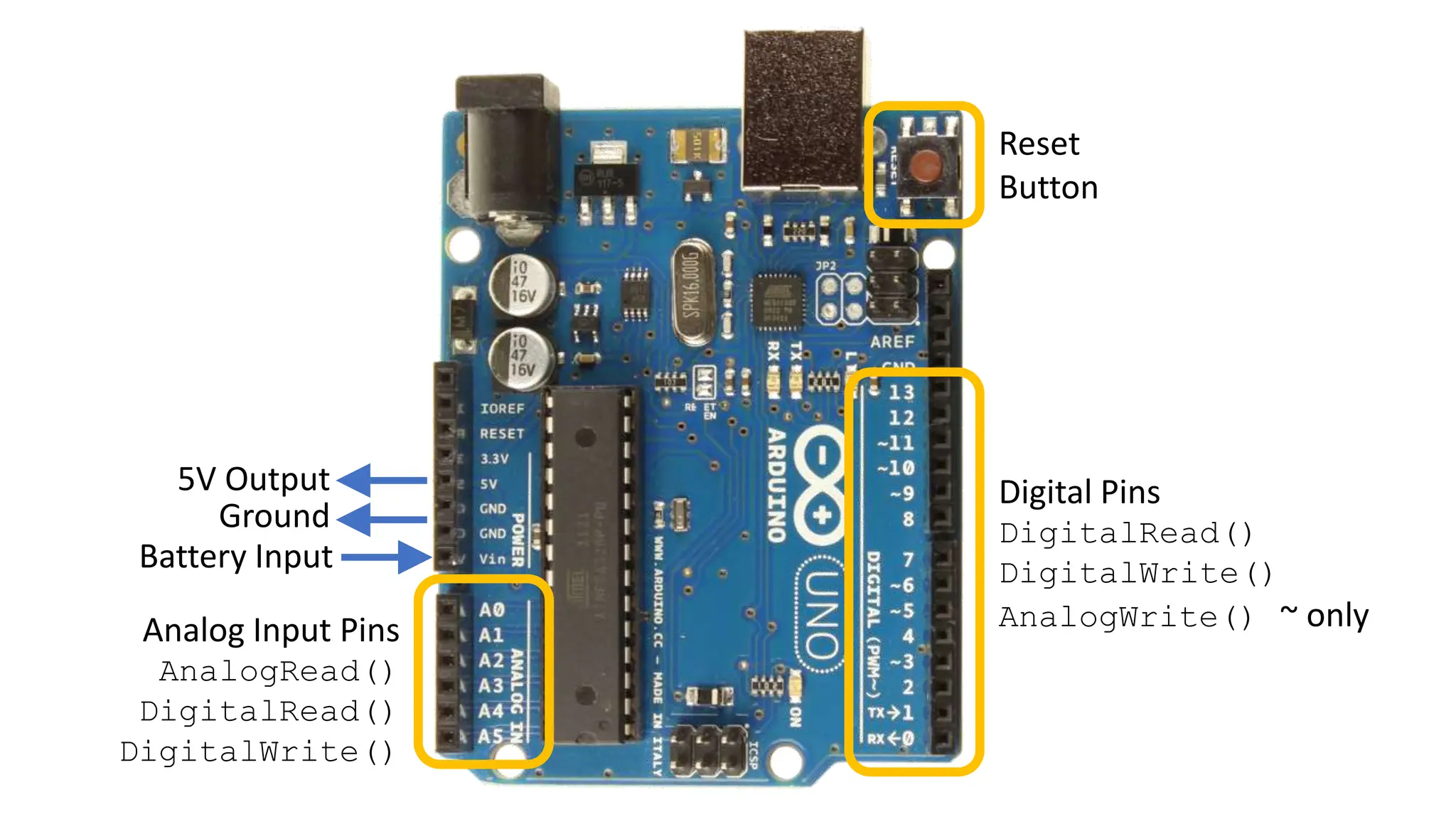 Analog Input Pins
AnalogRead()
DigitalRead()
DigitalWrite()
Battery Input
5V Output
Ground
Reset
Button
Digital Pins
DigitalRead()
DigitalWrite()
AnalogWrite() ~ only
 