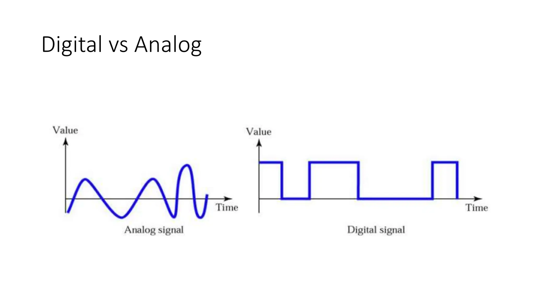 Digital vs Analog
 