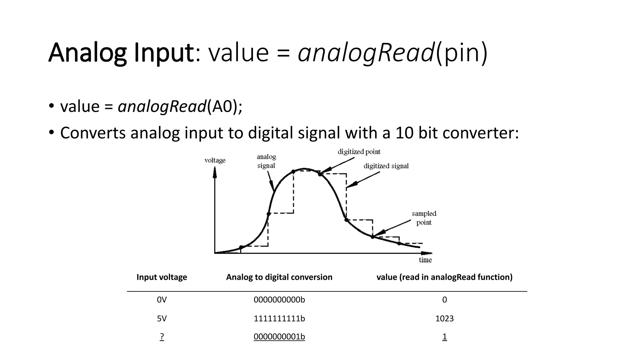 Analog Input: value = analogRead(pin)
• value = analogRead(A0);
• Converts analog input to digital signal with a 10 bit converter:
Input voltage Analog to digital conversion value (read in analogRead function)
0V 0000000000b 0
5V 1111111111b 1023
? 0000000001b 1
 