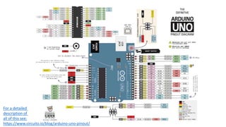 For a detailed
description of
all of this see:
https://www.circuito.io/blog/arduino-uno-pinout/
 