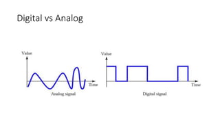Digital vs Analog
 
