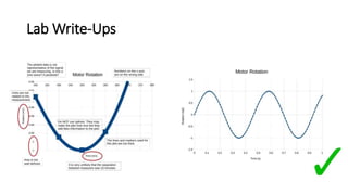 Lab Write-Ups
 