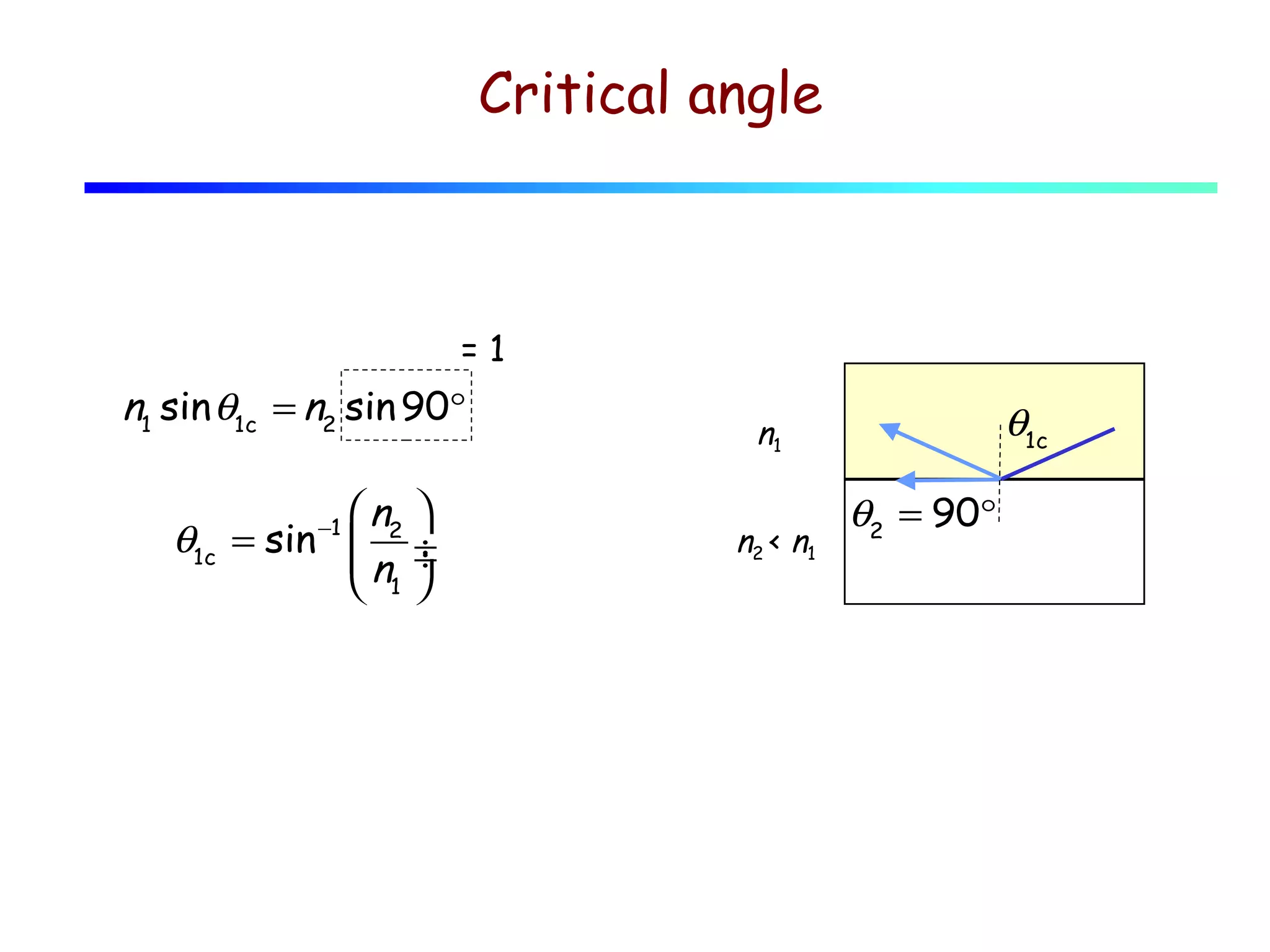 Critical angle

=1

n1 sin θ1c = n2 sin 90°
 n2
θ1c = sin 
n
 1
−1


÷
÷


θ1c

n1
n2 < n1

θ2 = 90°

 