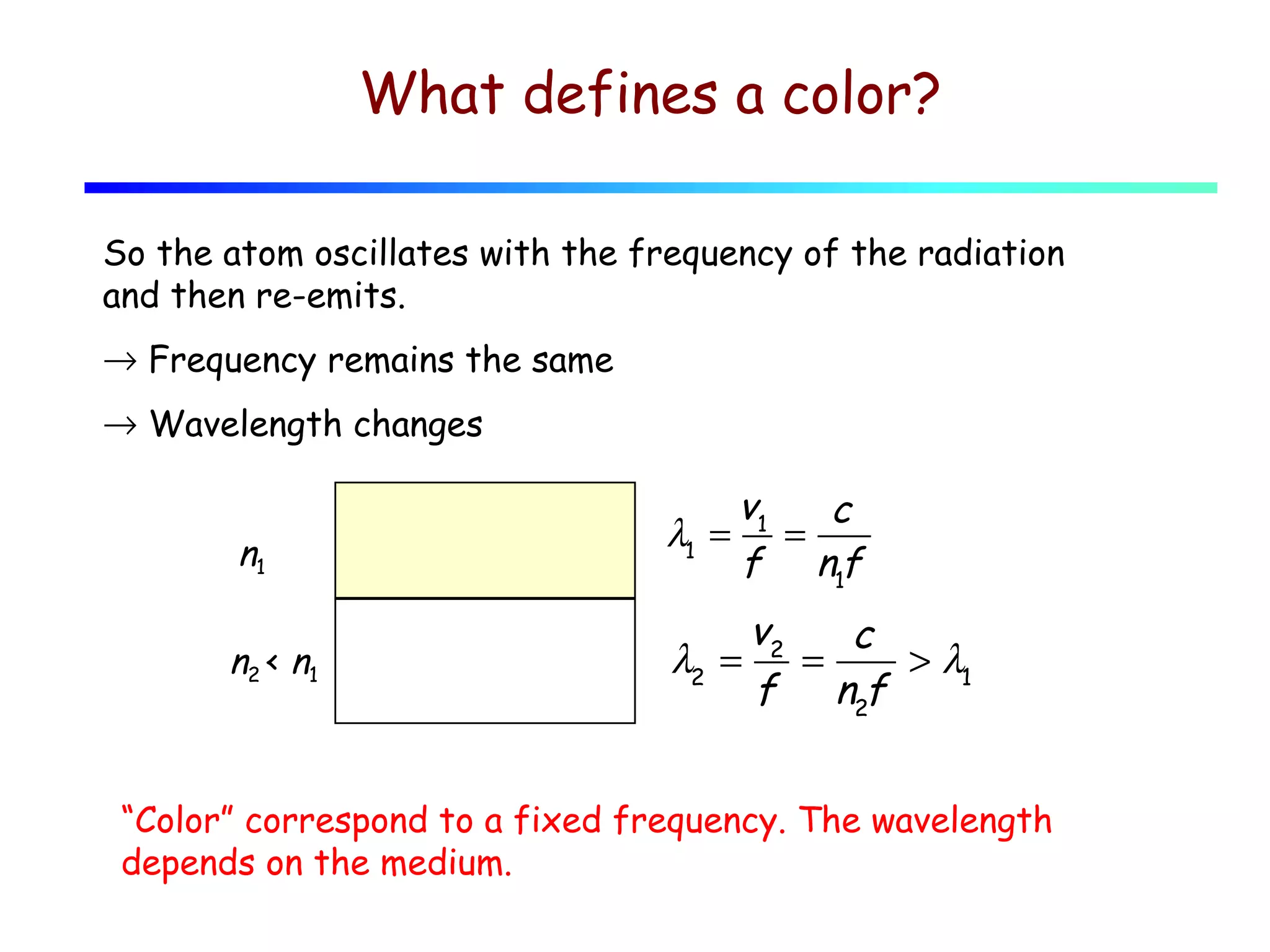 What defines a color?
So the atom oscillates with the frequency of the radiation
and then re-emits.
→ Frequency remains the same
→ Wavelength changes

n1

v1
c
λ1 = =
f n1f

n2 < n1

v2
c
λ2 = =
> λ1
f n2f

“Color” correspond to a fixed frequency. The wavelength
depends on the medium.

 