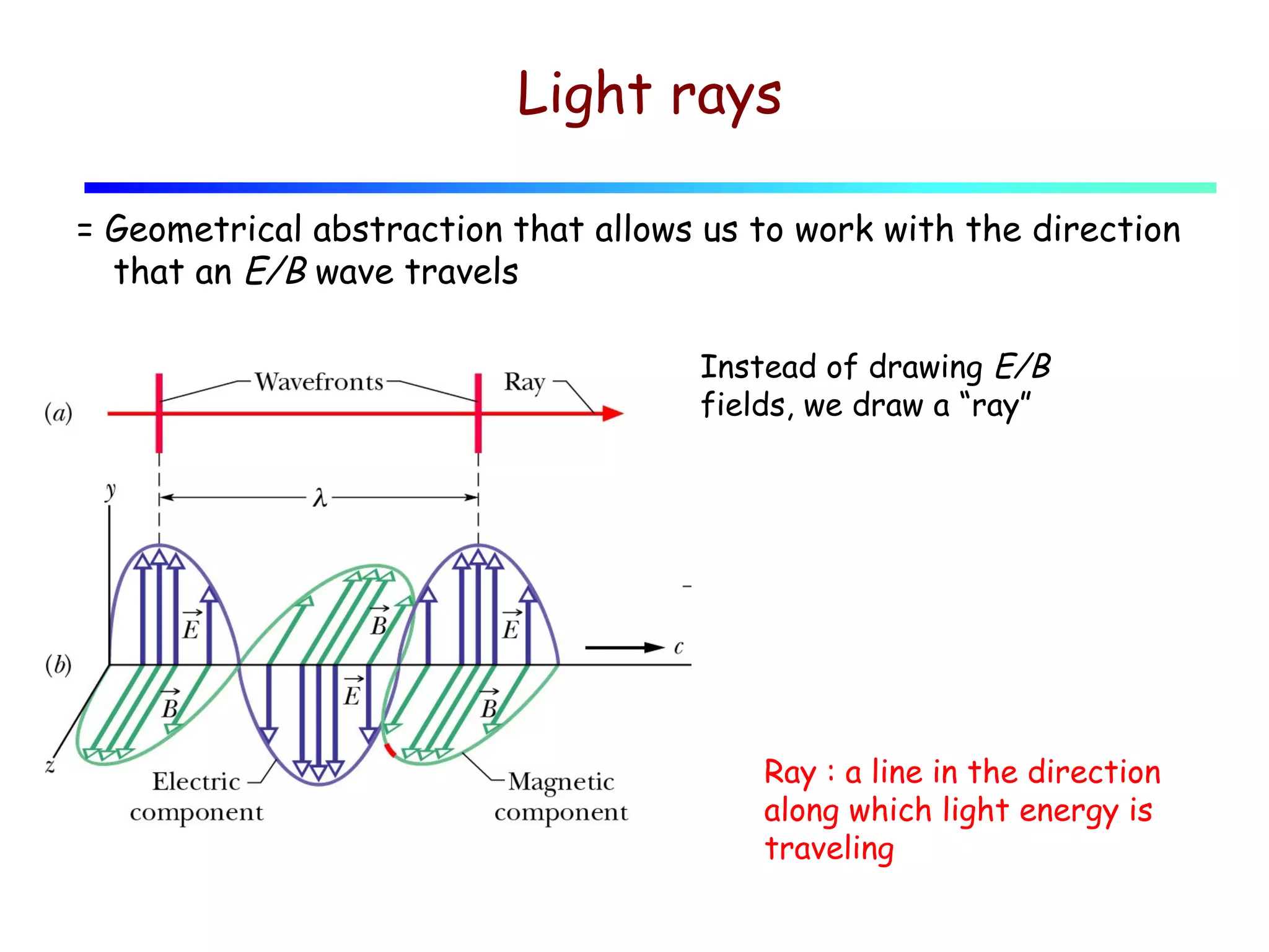 Light rays
= Geometrical abstraction that allows us to work with the direction
that an E/B wave travels
Instead of drawing E/B
fields, we draw a “ray”

Ray : a line in the direction
along which light energy is
traveling

 