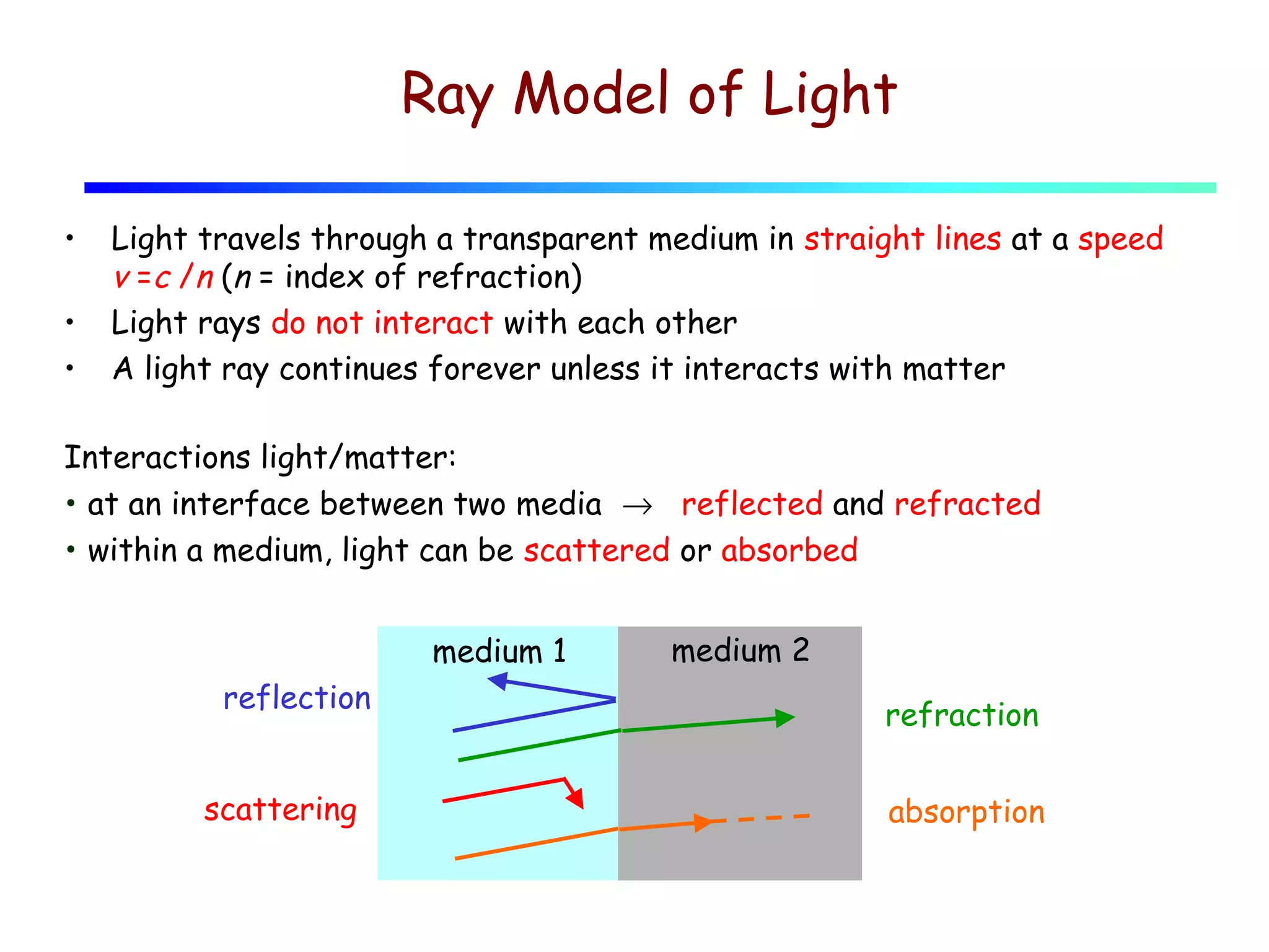 Ray Model of Light
•
•
•

Light travels through a transparent medium in straight lines at a speed
v =c /n (n = index of refraction)
Light rays do not interact with each other
A light ray continues forever unless it interacts with matter

Interactions light/matter:
• at an interface between two media → reflected and refracted
• within a medium, light can be scattered or absorbed
medium 1
reflection
scattering

medium 2
refraction
absorption

 