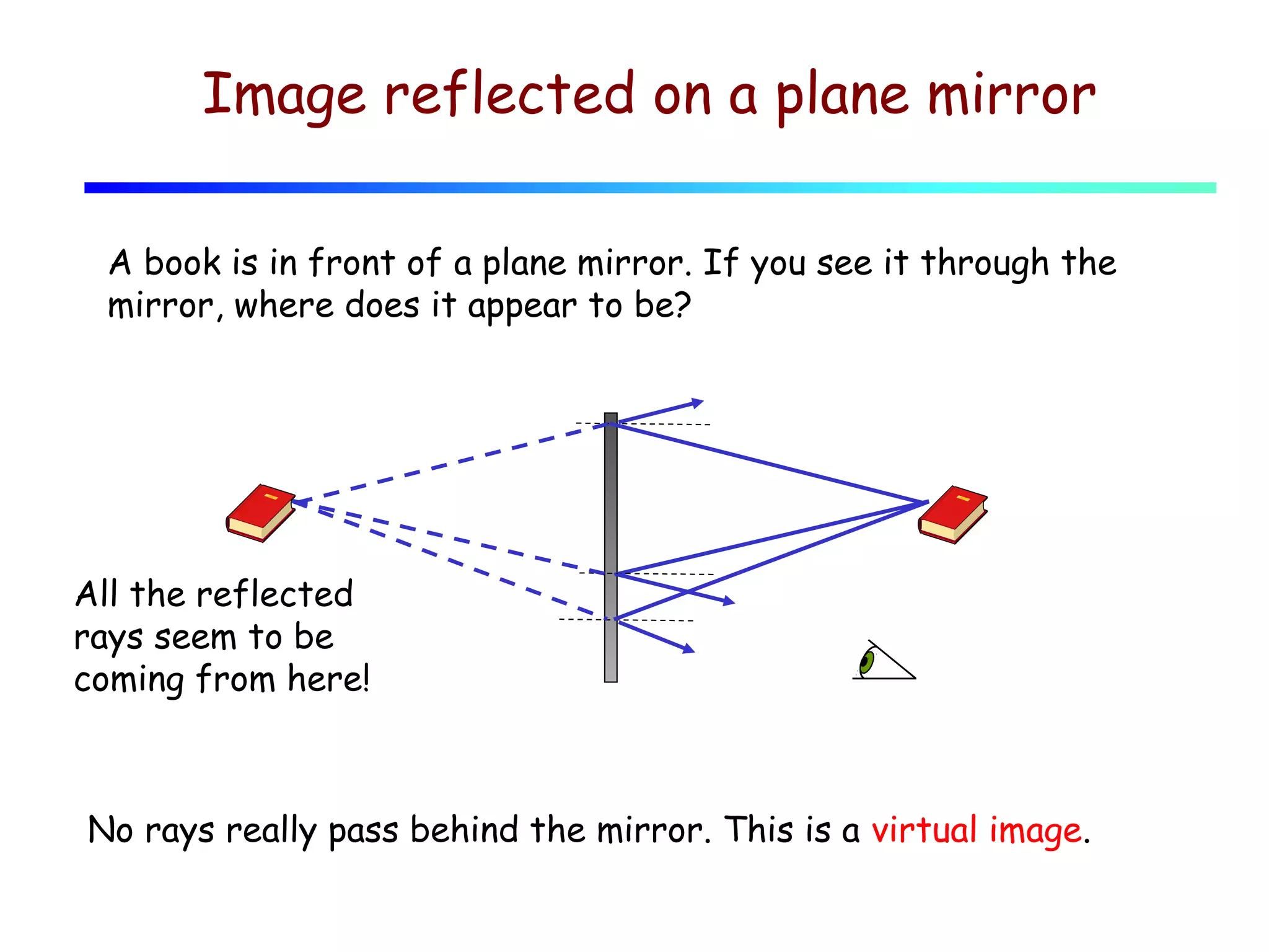 Image reflected on a plane mirror
A book is in front of a plane mirror. If you see it through the
mirror, where does it appear to be?

All the reflected
rays seem to be
coming from here!

No rays really pass behind the mirror. This is a virtual image.

 