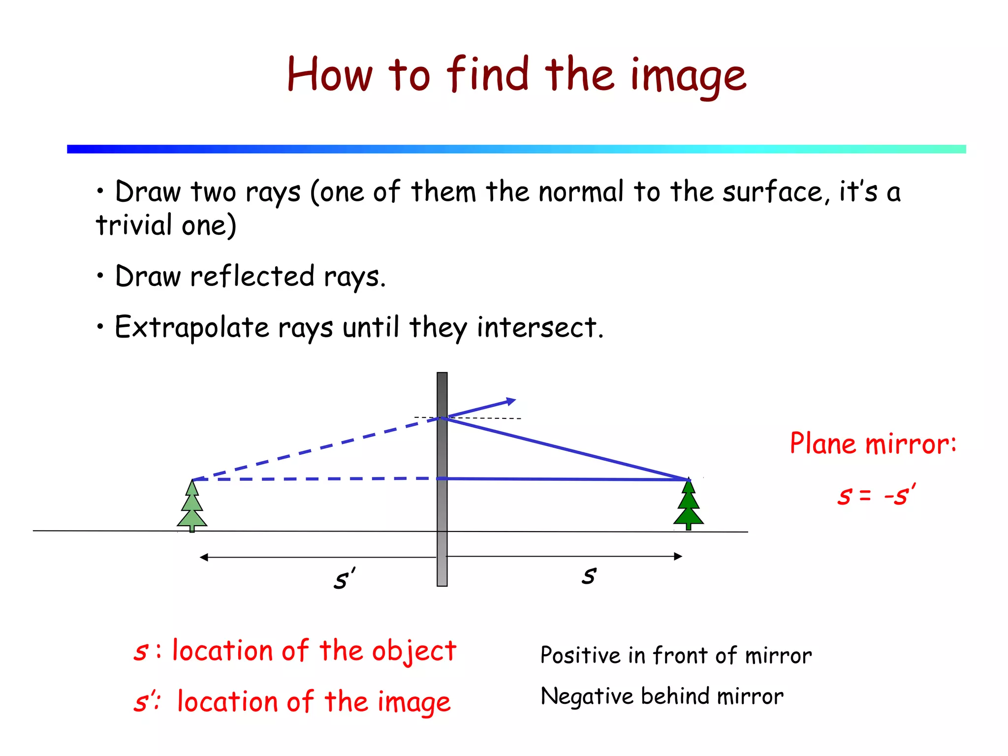How to find the image
• Draw two rays (one of them the normal to the surface, it’s a
trivial one)
• Draw reflected rays.
• Extrapolate rays until they intersect.

Plane mirror:

s = -s’
s’

s

s : location of the object

Positive in front of mirror

s’: location of the image

Negative behind mirror

 