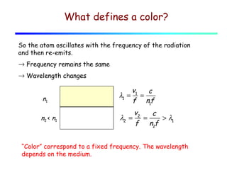 What defines a color?
So the atom oscillates with the frequency of the radiation
and then re-emits.
→ Frequency remains the same
→ Wavelength changes

n1

v1
c
λ1 = =
f n1f

n2 < n1

v2
c
λ2 = =
> λ1
f n2f

“Color” correspond to a fixed frequency. The wavelength
depends on the medium.

 