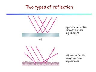 Two types of reflection

specular reflection
smooth surface
e.g. mirrors

diffuse reflection
rough surface
e.g. screens

 
