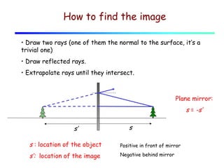 How to find the image
• Draw two rays (one of them the normal to the surface, it’s a
trivial one)
• Draw reflected rays.
• Extrapolate rays until they intersect.

Plane mirror:

s = -s’
s’

s

s : location of the object

Positive in front of mirror

s’: location of the image

Negative behind mirror

 