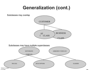 Database concepts and its uses, advantages and disadvantages.pptx