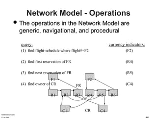 Database concepts and its uses, advantages and disadvantages.pptx