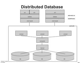Database concepts and its uses, advantages and disadvantages.pptx
