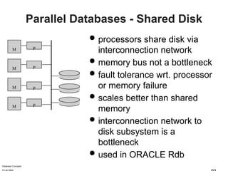 Database concepts and its uses, advantages and disadvantages.pptx