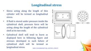 Longitudinal Shell Compression Lecture 33 som 28.04.2021
