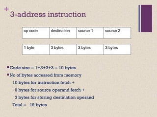 +
3-address instruction
Code size = 1+3+3+3 = 10 bytes
No of bytes accessed from memory
10 bytes for instruction fetch +
6 bytes for source operand fetch +
3 bytes for storing destination operand
Total = 19 bytes
1 byte 3 bytes 3 bytes3 bytes
op code source 2destination source 1
 
