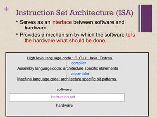 + Instruction Set Architecture (ISA)
• Serves as an interface between software and
hardware.
• Provides a mechanism by which the software tells
the hardware what should be done.
instruction set
High level language code : C, C++, Java, Fortran,
hardware
Assembly language code: architecture specific statements
Machine language code: architecture specific bit patterns
software
compiler
assembler
 