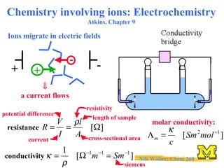Nils Walter: Chem 260
Chemistry involving ions: Electrochemistry
Atkins, Chapter 9
Ions migrate in electric fields
-
+
+ -...