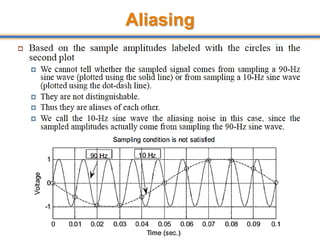 Aliasing
28
 