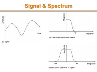 Signal & Spectrum
32
 