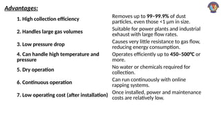 Comprehensive Overview of Air Pollution Control Equipment and Air ...