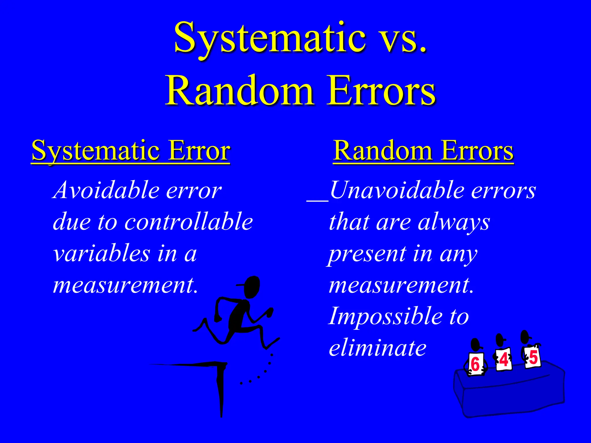 Systematic vs.
Random Errors
Systematic Error
Avoidable error
due to controllable
variables in a
measurement.
Random Errors
Unavoidable errors
that are always
present in any
measurement.
Impossible to
eliminate
 