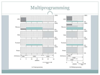 Lecture 3,4 operating systems | PPTX