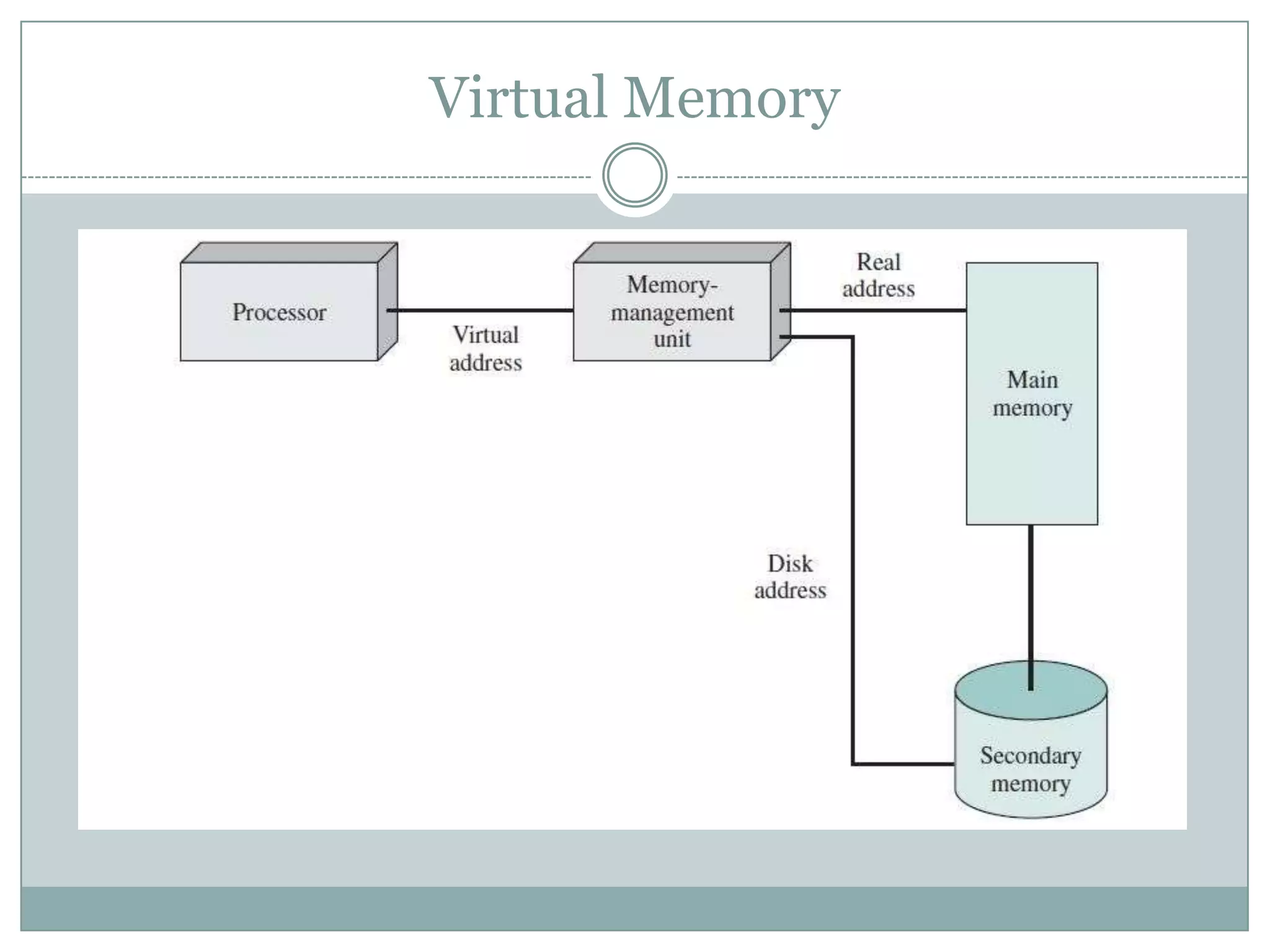 Virtual Memory
 