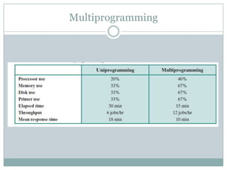 Multiprogramming
 