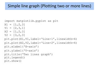 Lecture 34 35 Data Visualizationand Itd Pdf