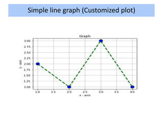 Lecture 34 & 35 -Data Visualizationand itd.pdf