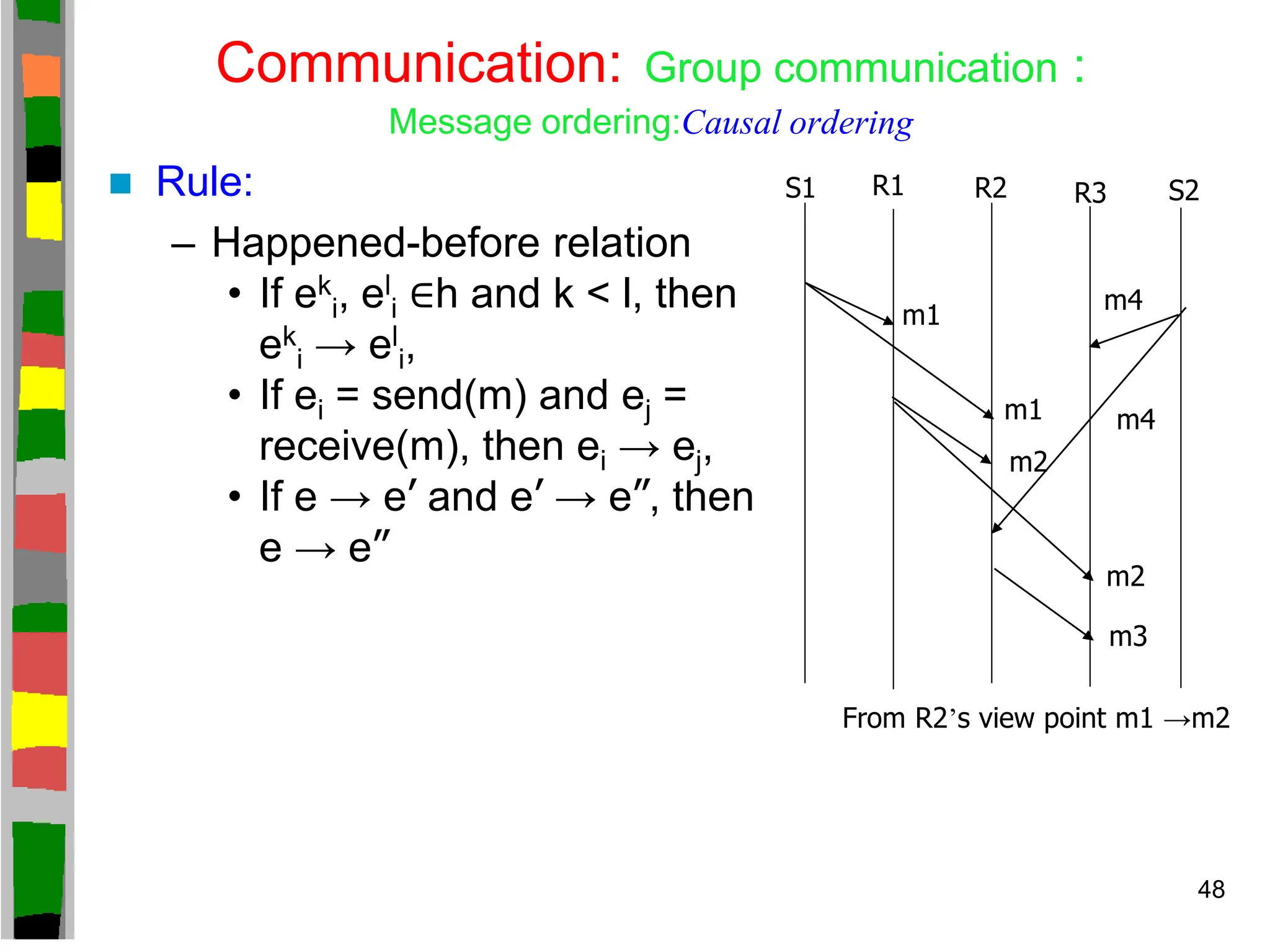 Communication: Group communication :
Message ordering:Causal ordering
 Rule:
– Happened-before relation
• If ek
i, el
i ∈h and k < l, then
ek
i → el
i,
• If ei = send(m) and ej =
receive(m), then ei → ej,
• If e → e’ and e’ → e”, then
e → e”
S1 R1 R2 R3 S2
m1
m1
m2
m2
m3
m4
m4
From R2’s view point m1 →m2
48
 