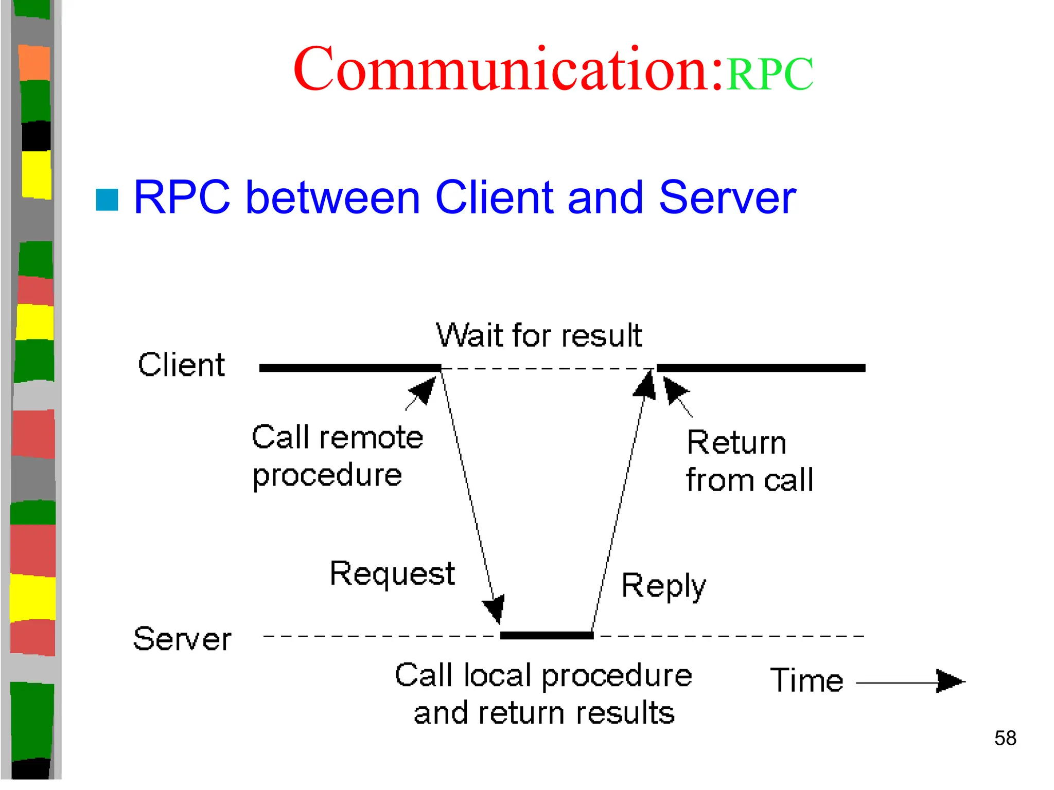 Communication:RPC
 RPC between Client and Server
58
 