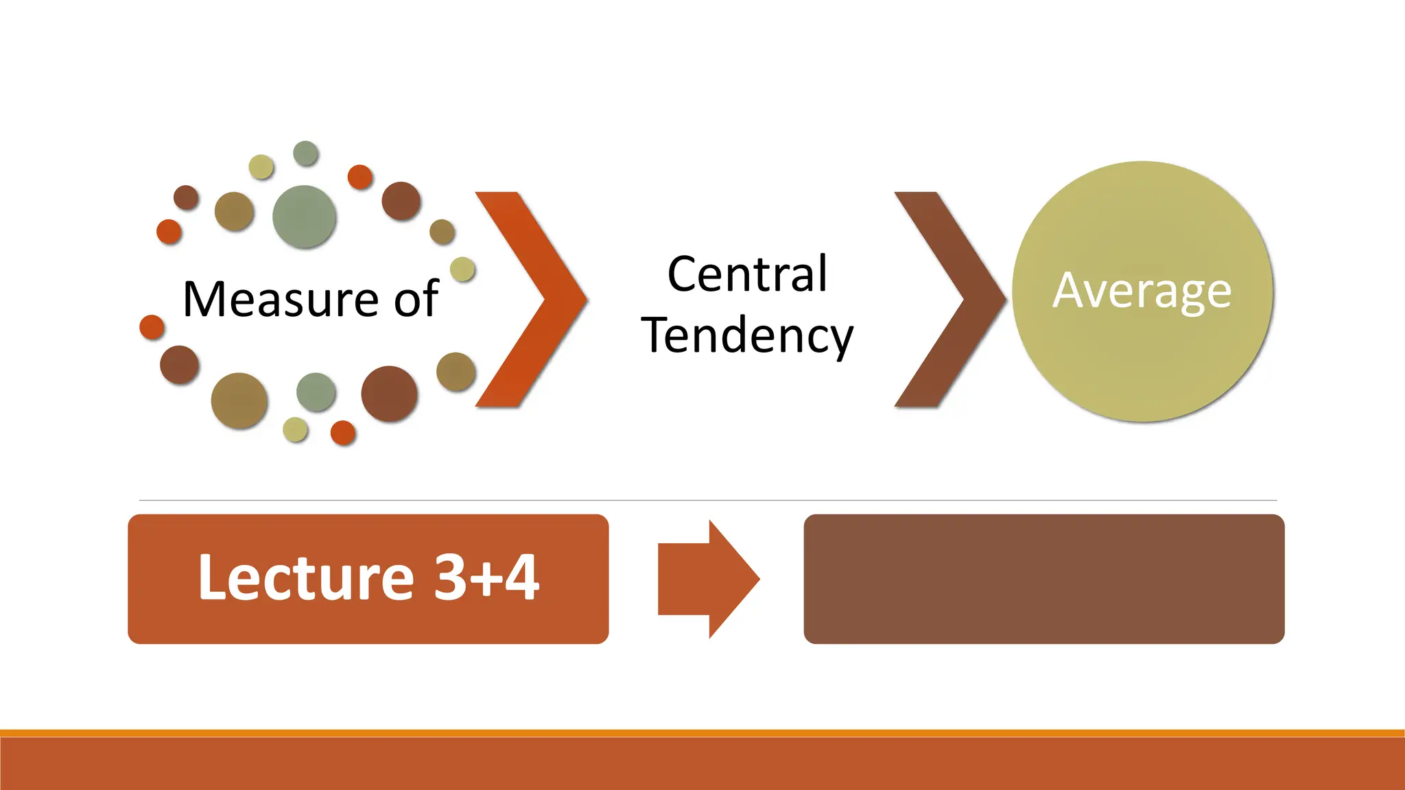 Lecture 3+4
Measure of Central
Tendency
Average
 