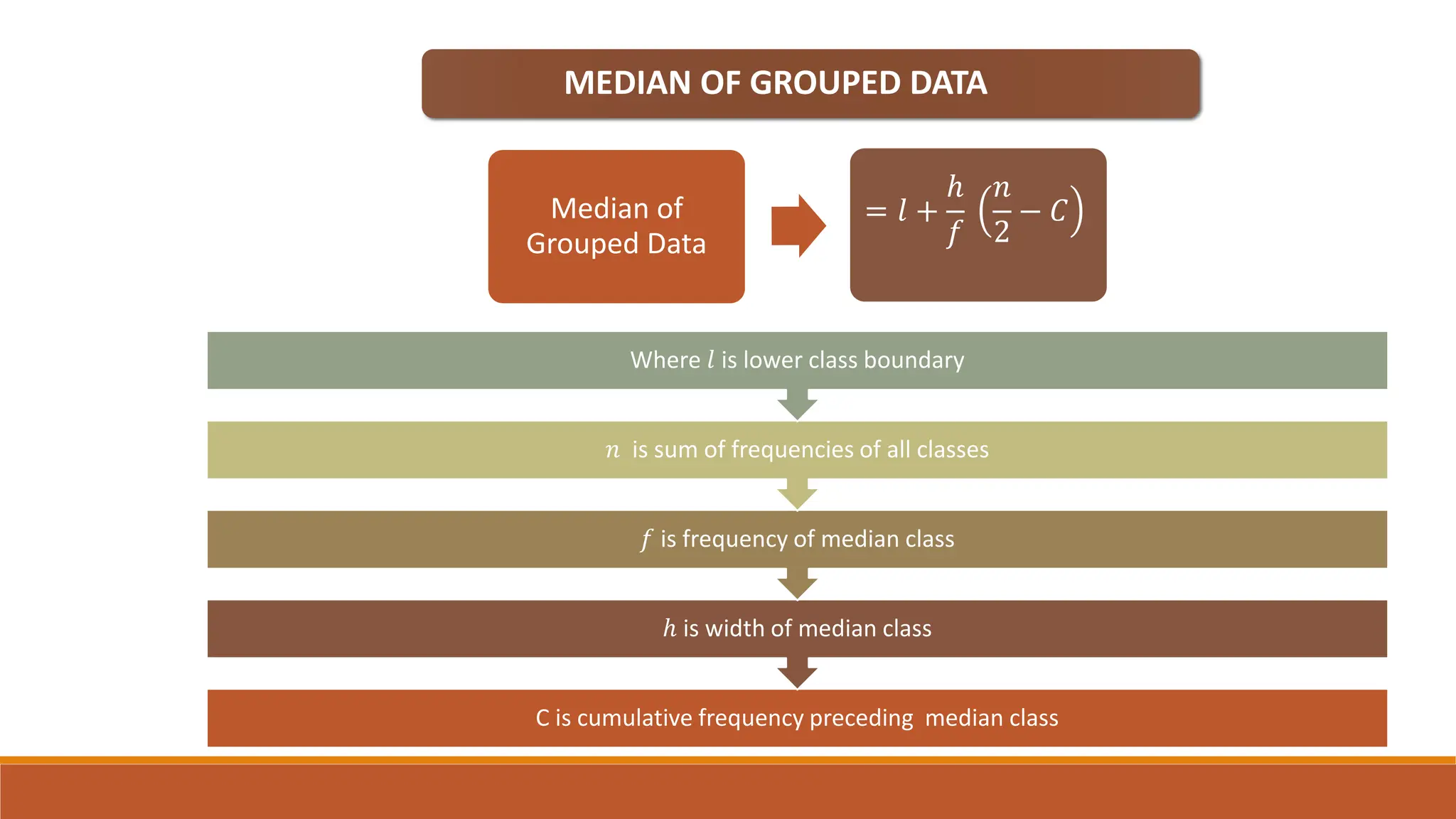 MEDIAN OF GROUPED DATA
C is cumulative frequency preceding median class
ℎ is width of median class
𝑓 is frequency of median class
𝑛 is sum of frequencies of all classes
Where 𝑙 is lower class boundary
Median of
Grouped Data
= 𝑙 +
ℎ
𝑓
𝑛
2
− 𝐶
 