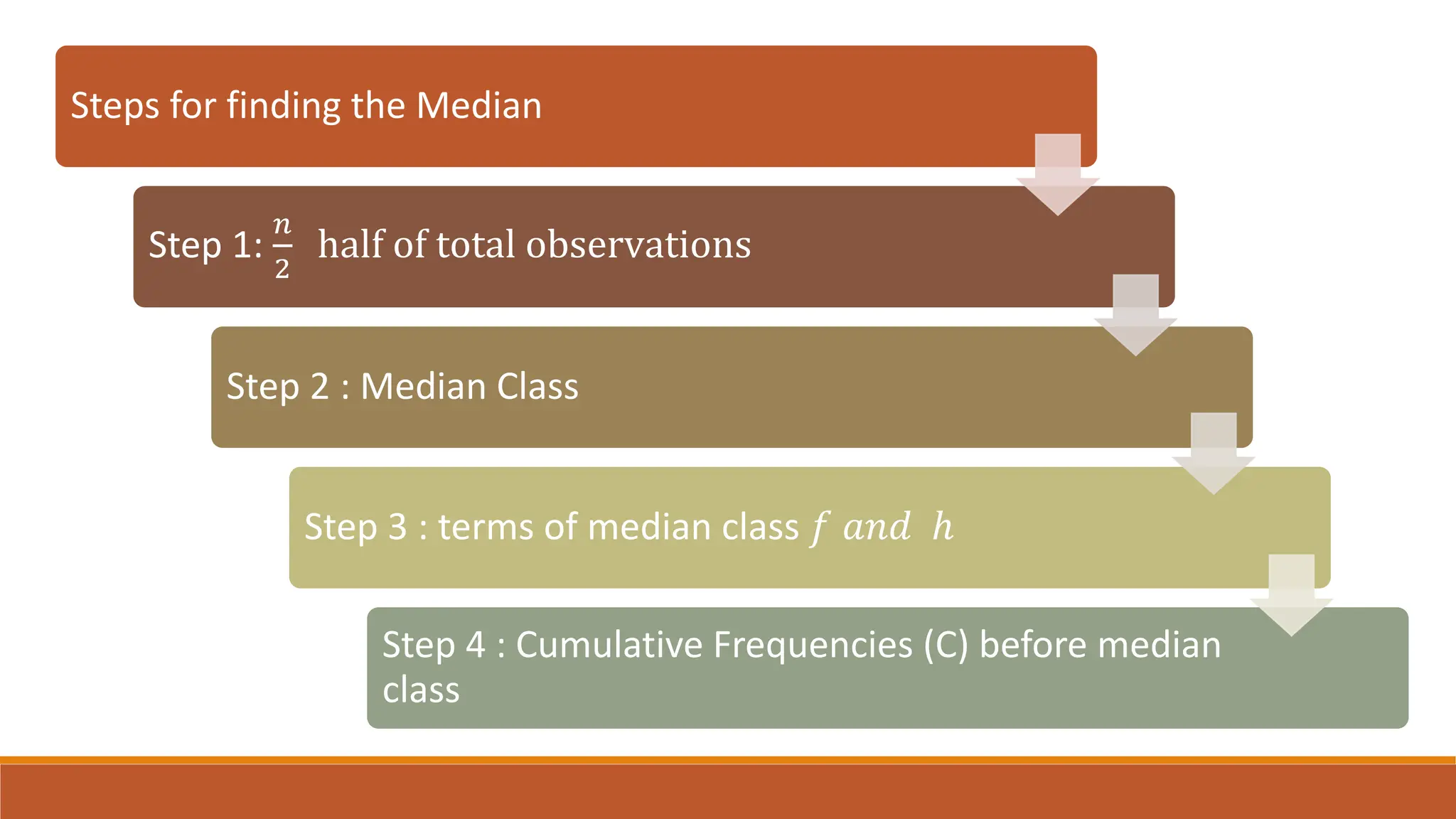 Steps for finding the Median
Step 1:
𝑛
2
half of total observations
Step 2 : Median Class
Step 3 : terms of median class 𝑓 𝑎𝑛𝑑 ℎ
Step 4 : Cumulative Frequencies (C) before median
class
 